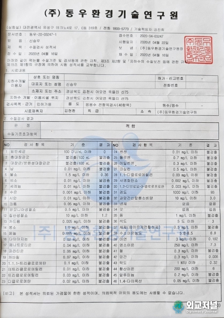  Water quality test report.