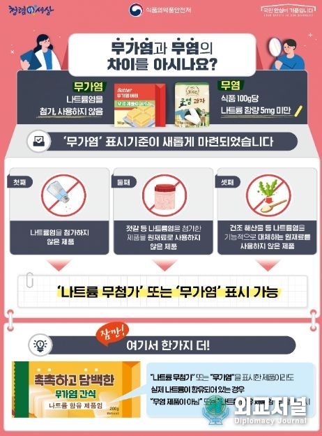 무가염과 무염의 차이를 아시나요? (포스터)