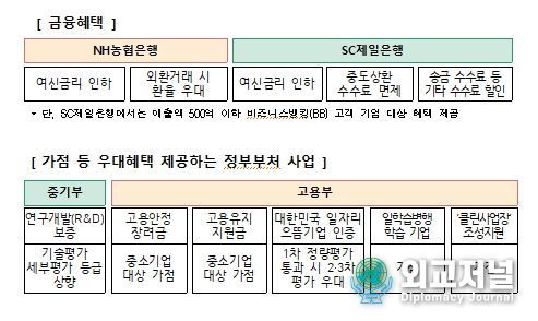 산학협력 우수기관 인증제도 도입