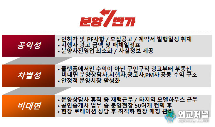 분양대행사, 분양상담사 인터넷신문 – 분양미디어