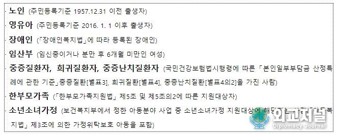 에너지바우처 사업 지원대상