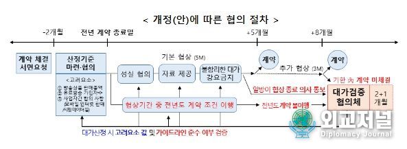 홈쇼핑 방송채널 사용계약 가이드라인