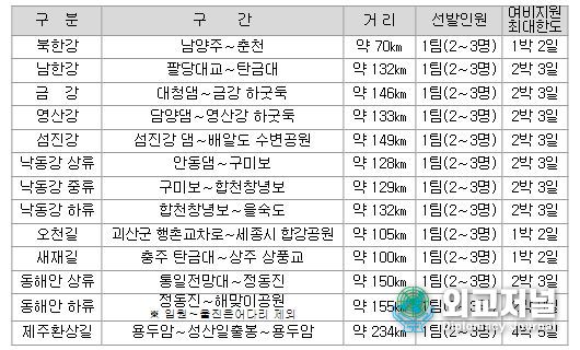 국토종주자전거길 현장점검 투어단 모집