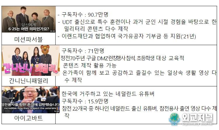 ‘어메이징(Amazing)70, 어메이저(A-Major)’ 위촉