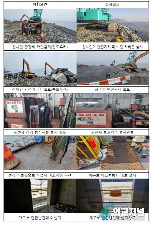 상반기 불시점검(‘23.2.~4.) 지적사항 및 조치 결과 사진