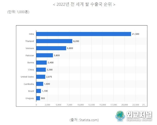 한국무역협회