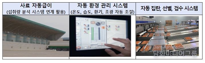스마트축산 농장(가농바이오)