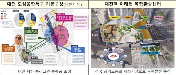 대전 도심융합특구 주요 사업 계획