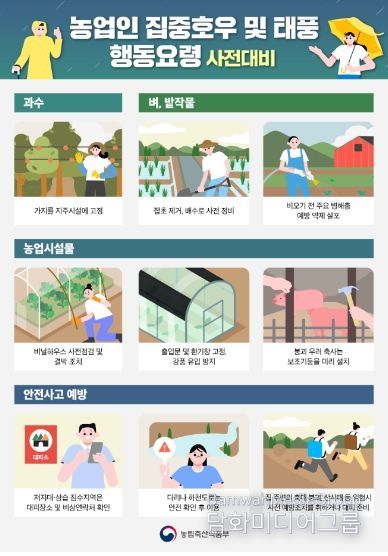 태풍·호우 대비 농작물 등 안전관리요령