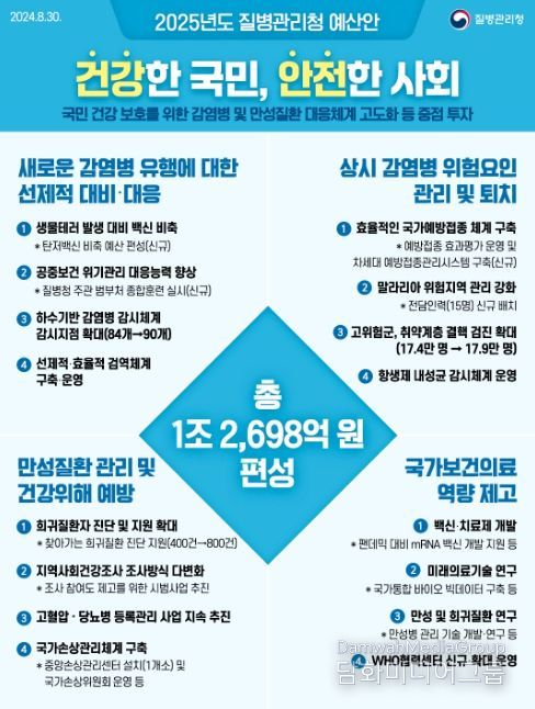 2025년도 질병관리청 예산안(카드뉴스)
