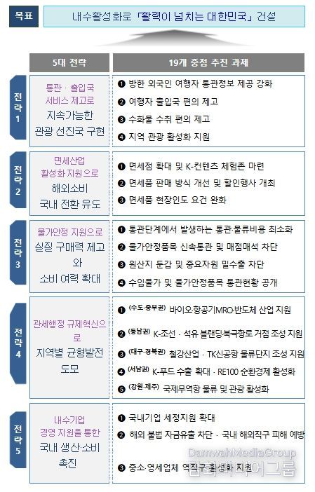 추진 방향